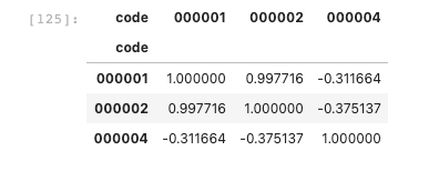 pandas应用实例之pivot函数详解