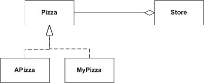 C++中策略模式和工厂模式的区别