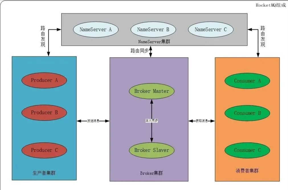 详解RocketMQ中的消费者启动与消费流程分析