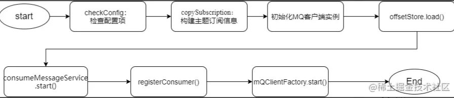 详解RocketMQ中的消费者启动与消费流程分析