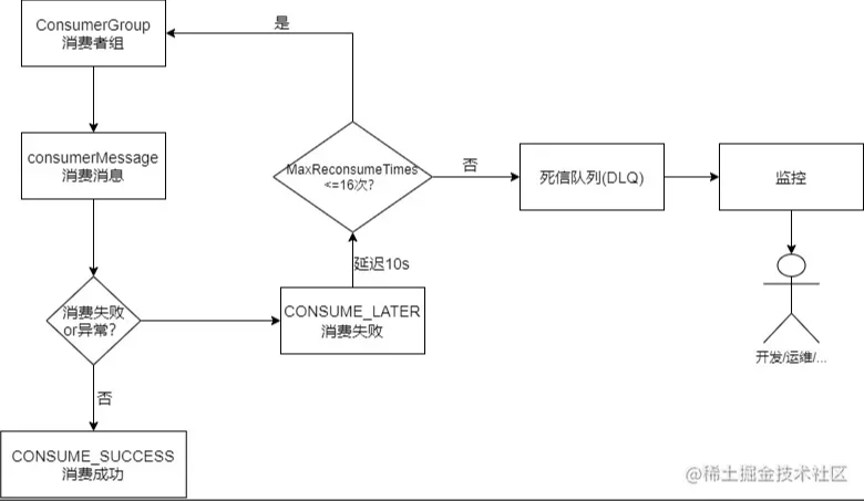 详解RocketMQ中的消费者启动与消费流程分析