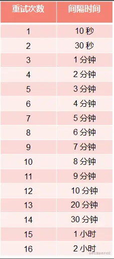 详解RocketMQ中的消费者启动与消费流程分析