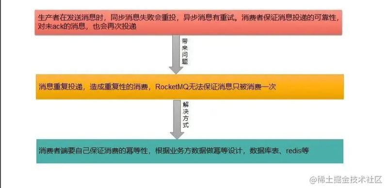 详解RocketMQ中的消费者启动与消费流程分析