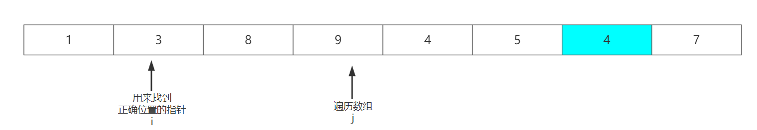 C语言实现交换排序算法(冒泡,快速排序)的示例代码