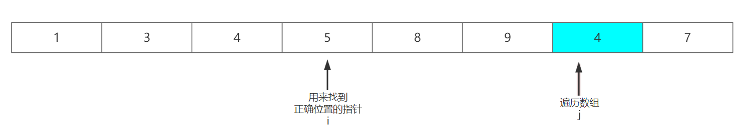 C语言实现交换排序算法(冒泡,快速排序)的示例代码