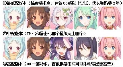 公主连结初音大作战怎么玩 阵容搭配推荐