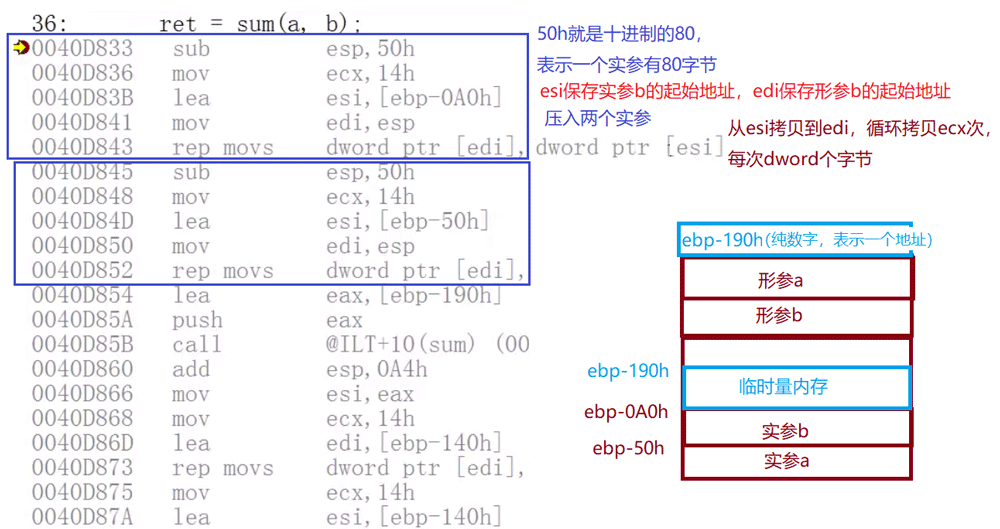 C语言函数调用约定和返回值详情