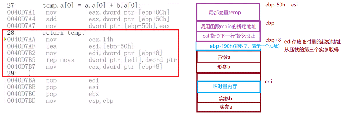 C语言函数调用约定和返回值详情