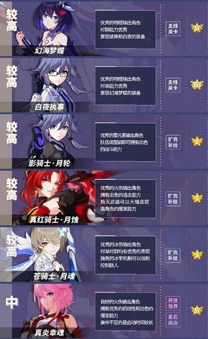 崩坏3最新女武神排名