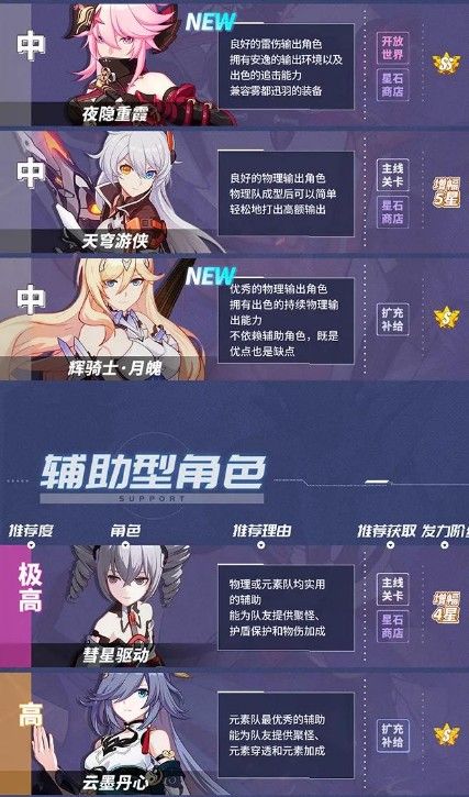 崩坏3最新女武神排名