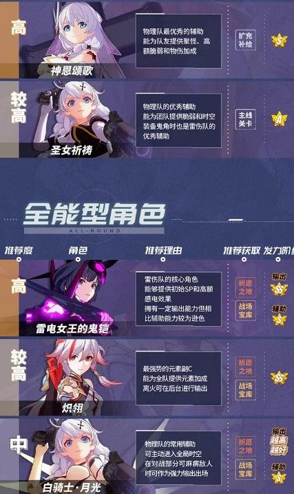 崩坏3最新女武神排名