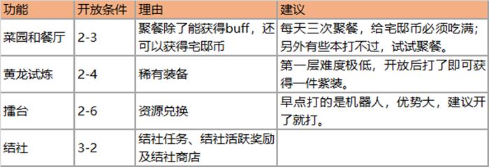 万灵启源新手攻略 前期节省资源建立优势