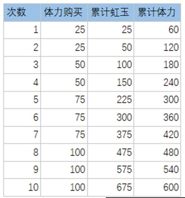 万灵启源新手攻略 前期节省资源建立优势