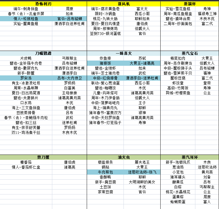 爆炒江湖神级菜谱解锁攻略 神级菜谱介绍