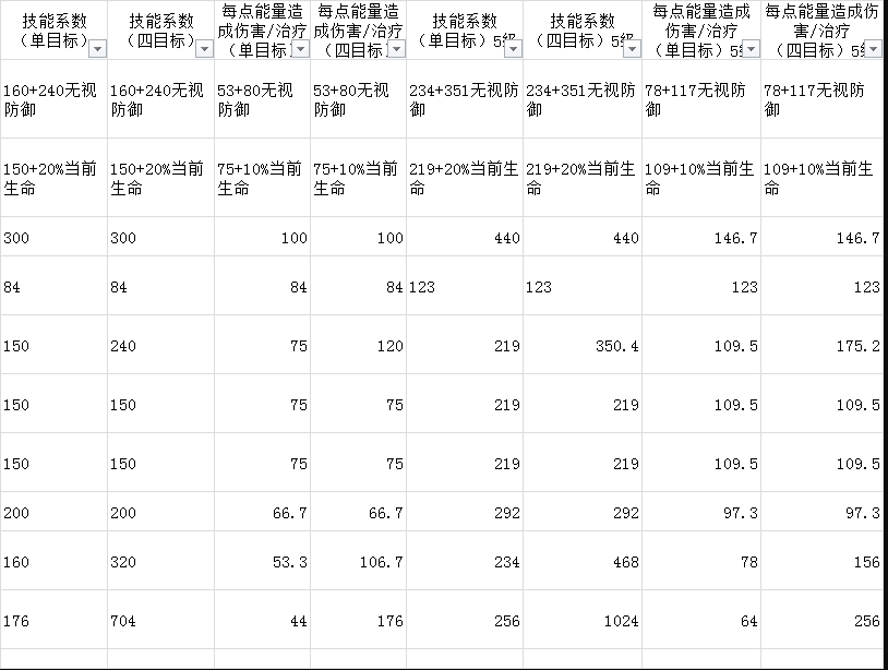 元素方尖游侠攻略 游侠加点及技能攻略