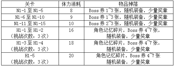 公主连结无人岛活动刷图推荐 无人岛活动体力消耗收益计算