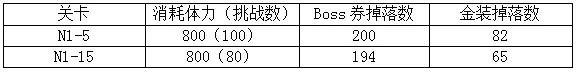 公主连结无人岛活动刷图推荐 无人岛活动体力消耗收益计算