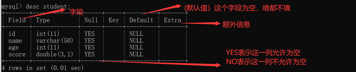 MySql常用数据类型与操作详解