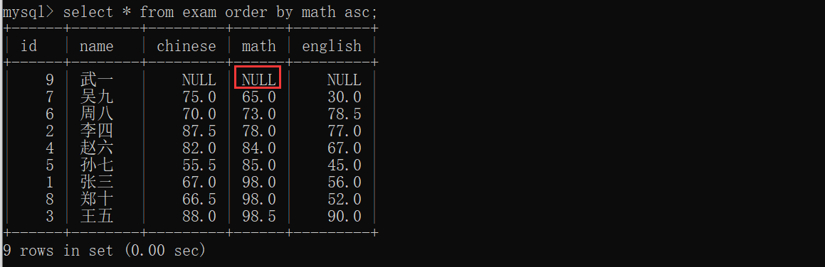 MySql常用数据类型与操作详解