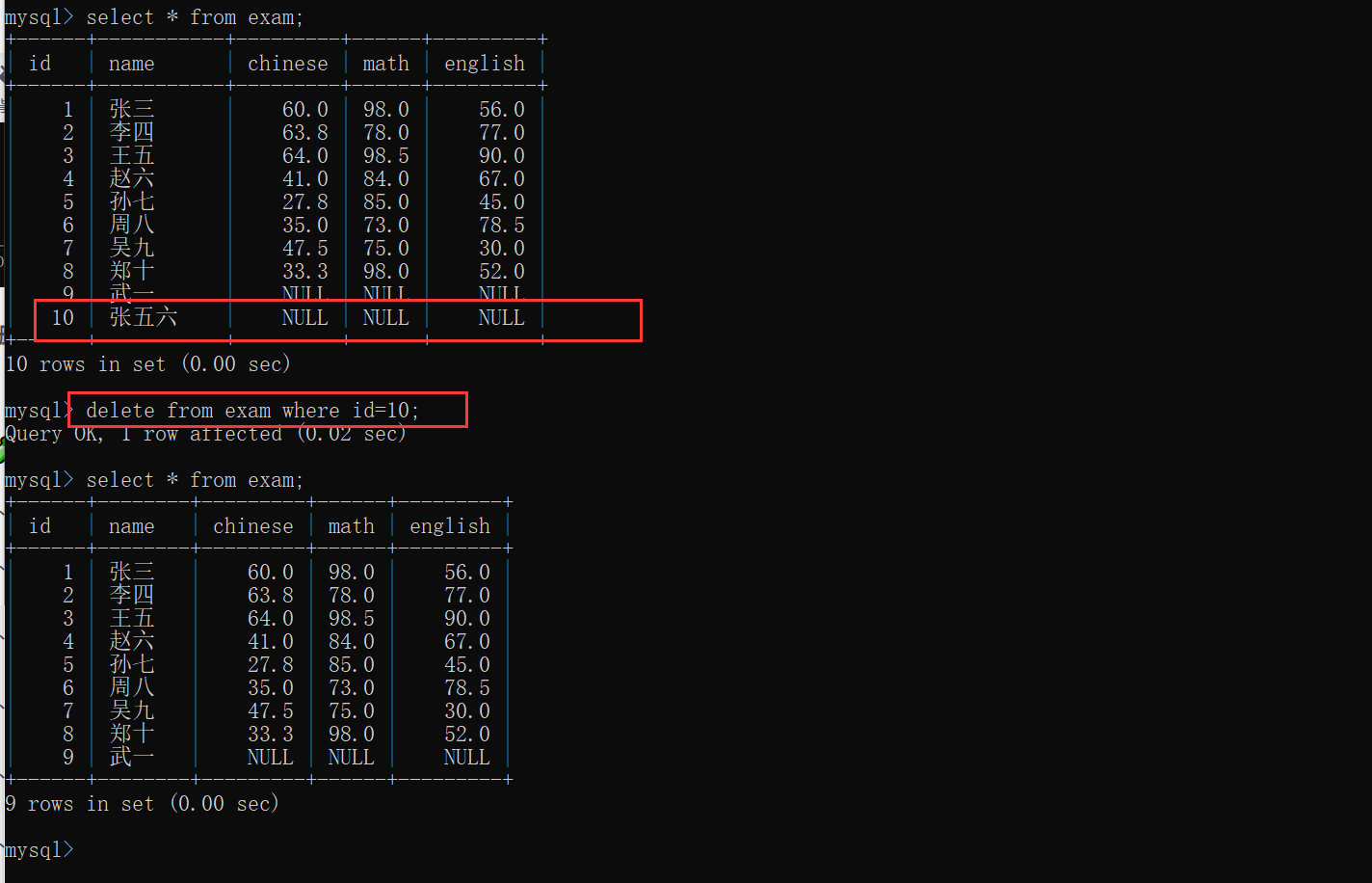 MySql常用数据类型与操作详解