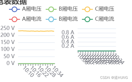 ECharts设置x轴刻度间隔的2种解决方法