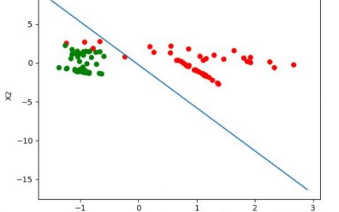 大蟒蛇python教程共享基于numpy实现逻辑回归