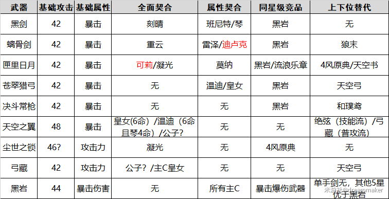 原神熄星纪行武器怎么选 熄星纪行武器推荐攻略