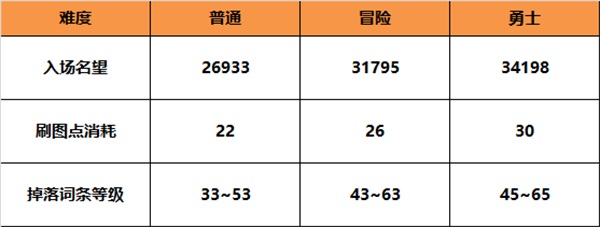 最强兵器盖波加登场，DNF110级迎来重磅优化