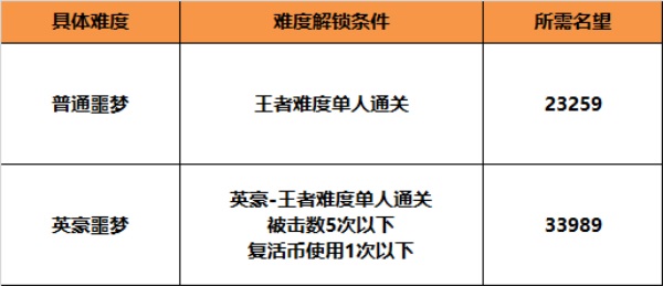 最强兵器盖波加登场，DNF110级迎来重磅优化