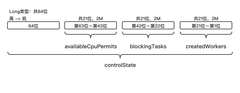 Android Dispatchers.IO线程池深入刨析