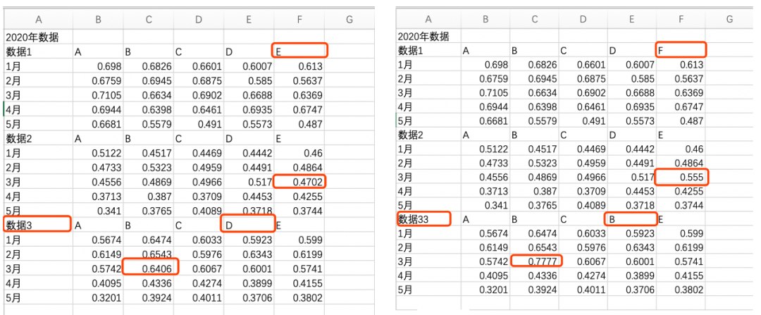 Python实现光速定位并提取两个文件的不同之处