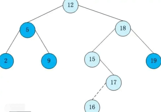 MySQL索引原理详解