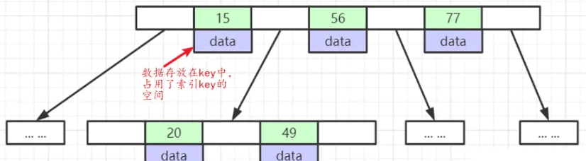 MySQL索引原理详解