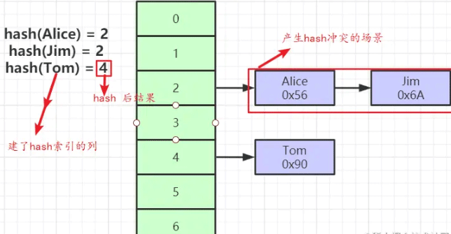 MySQL索引原理详解