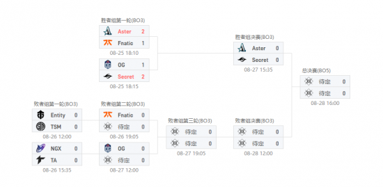 ESL马来西亚群星闪耀！Aster 2-1击败Fnatic杀入前三