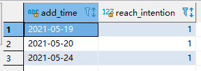 MySQL两个查询如何合并成一个结果详解