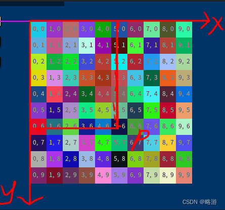 C++瓦片地图坐标转换的实现详解