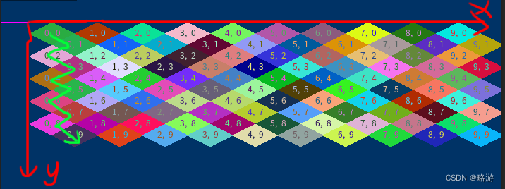 C++瓦片地图坐标转换的实现详解