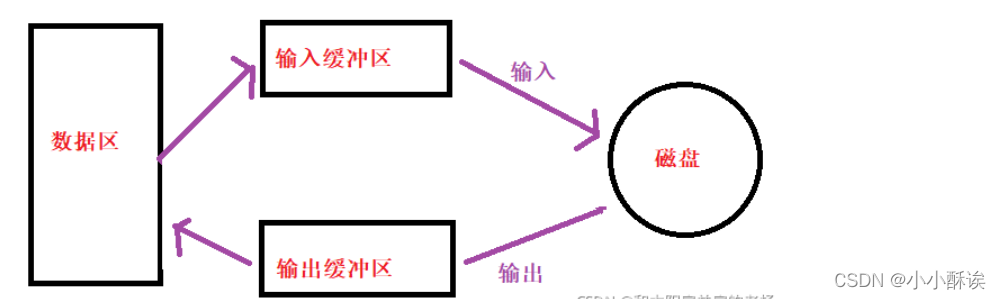 C语言进度条的实现原理详解