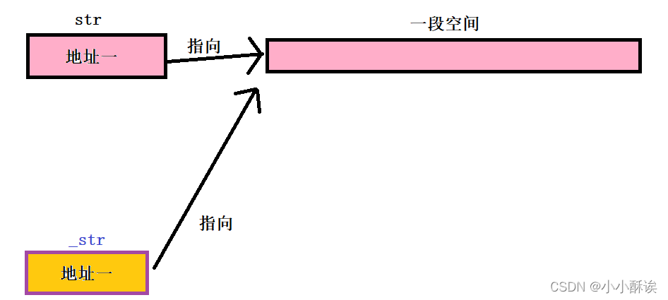 C++&nbsp;String部分成员模拟实现流程详解