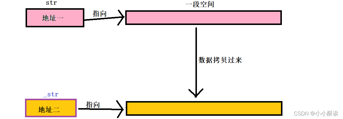 C++&nbsp;String部分成员模拟实现流程详解