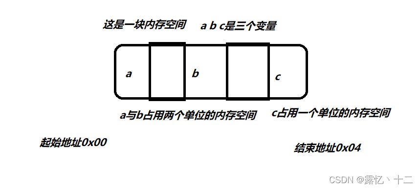 C/C++指针介绍与使用详解