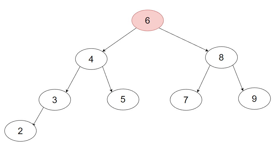 C++数据结构之二叉搜索树的实现详解