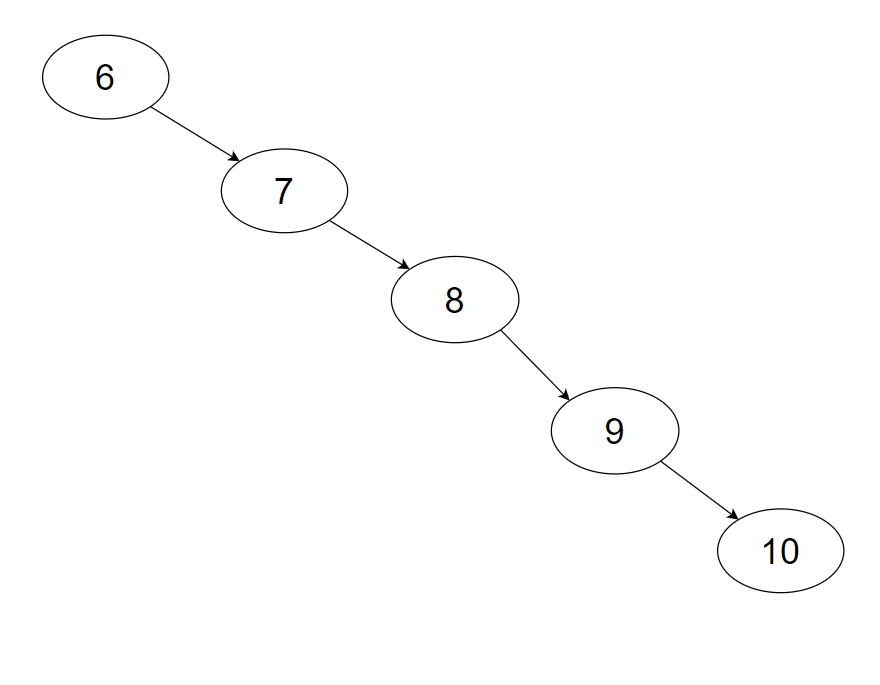 C++数据结构之二叉搜索树的实现详解