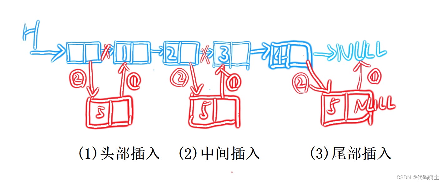 C语言数据结构之单链表操作详解