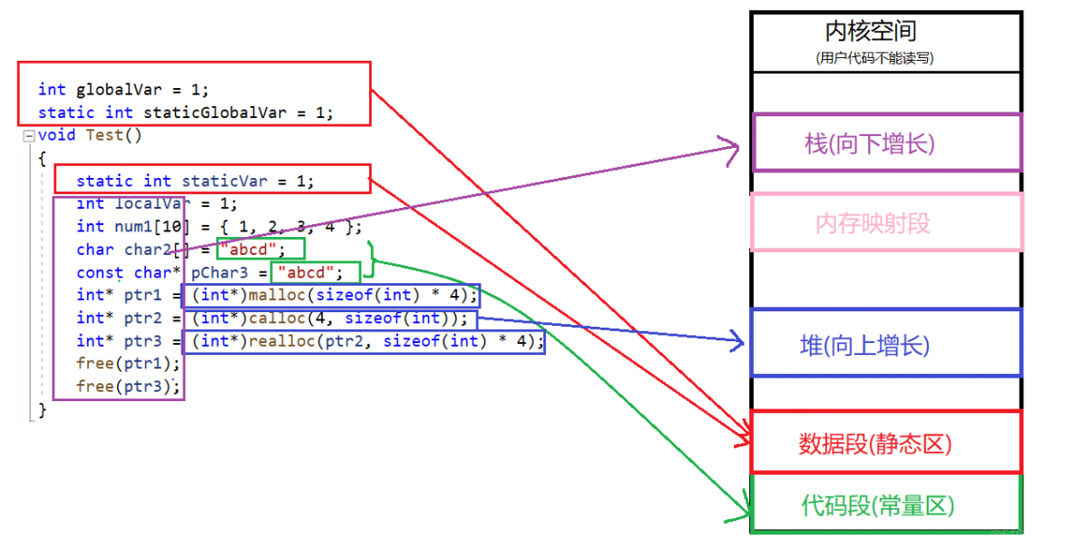 一文详解C++中动态内存管理