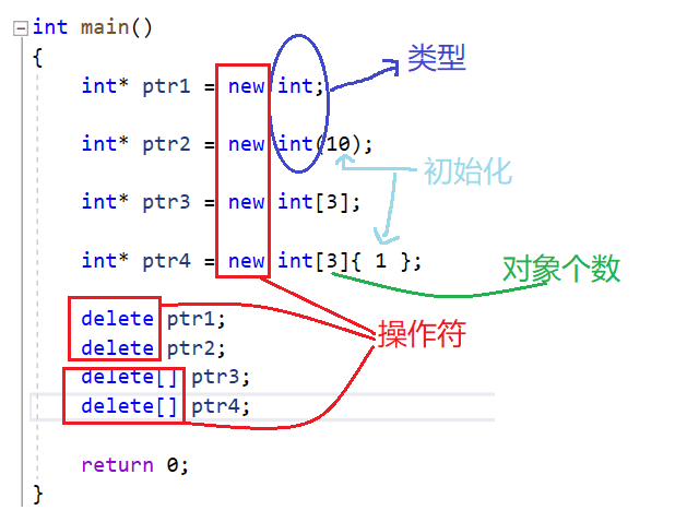 一文详解C++中动态内存管理