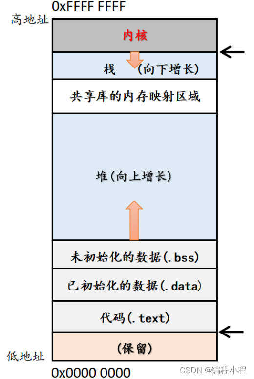 C++超详细探究new/delete的使用