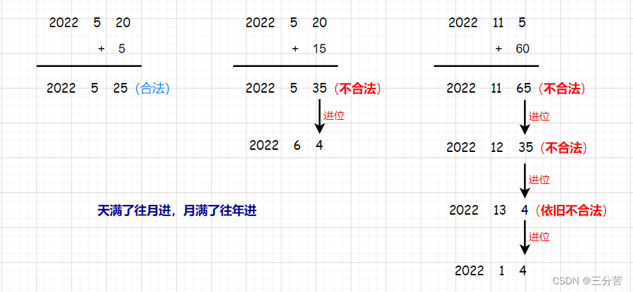 基于C++实现日期计算器的详细教程