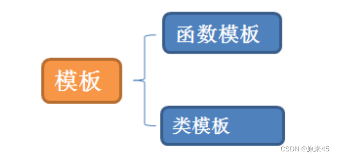 C++详解如何通过模板实现元素的反序